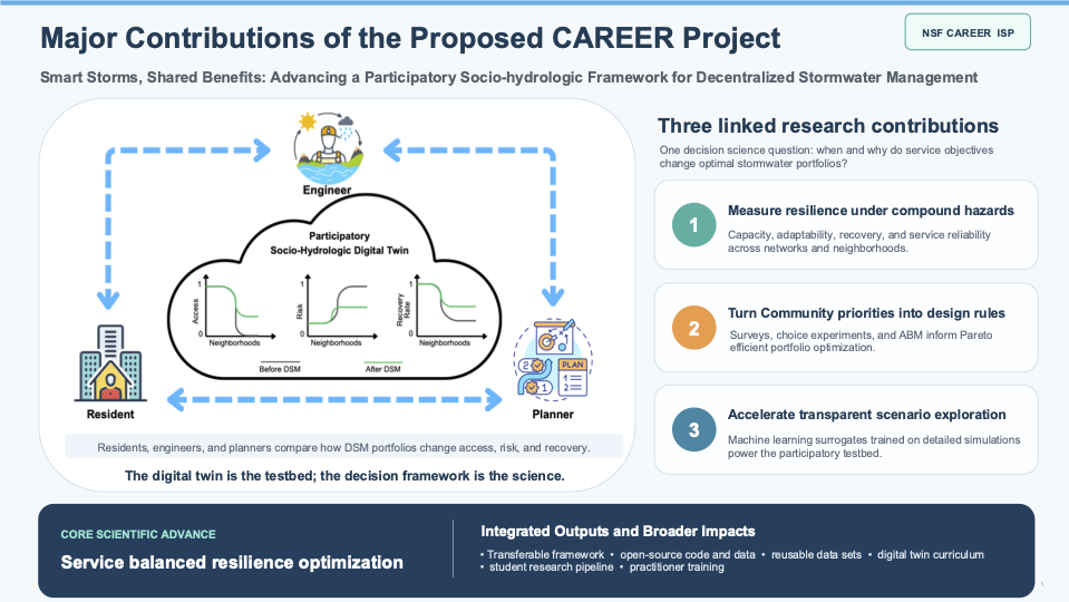 Yao Hu receives an NSF CAREER award for participatory stormwater resilience research.